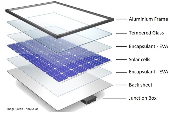 300W Solar Panel Decorations Grade 6000 Series Black Aluminum Solar Frame by Shengxin